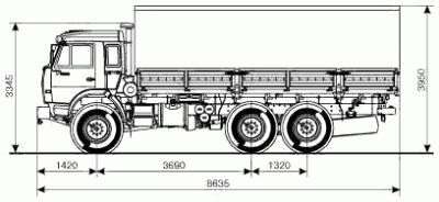 КАМАЗ 43118